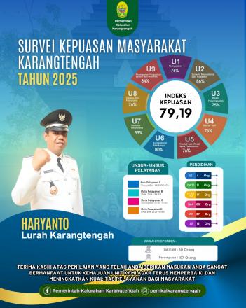 Survei Kepuasan Masyarakat Karangtengah Tahun 2025
